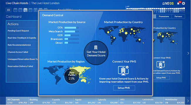 eRevMax Demand Central