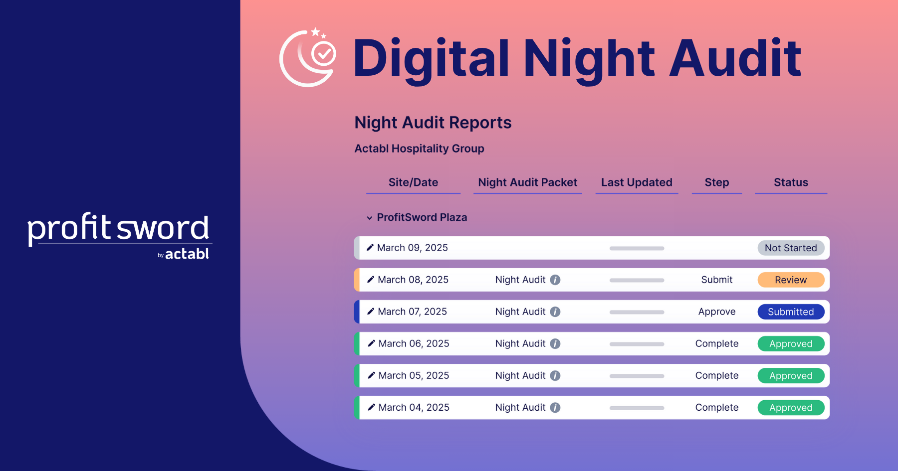 Actabl adds ProfitSword Digital Night Audit feature