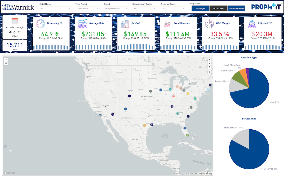CHMWarnick ProphIT Portal Dashboard