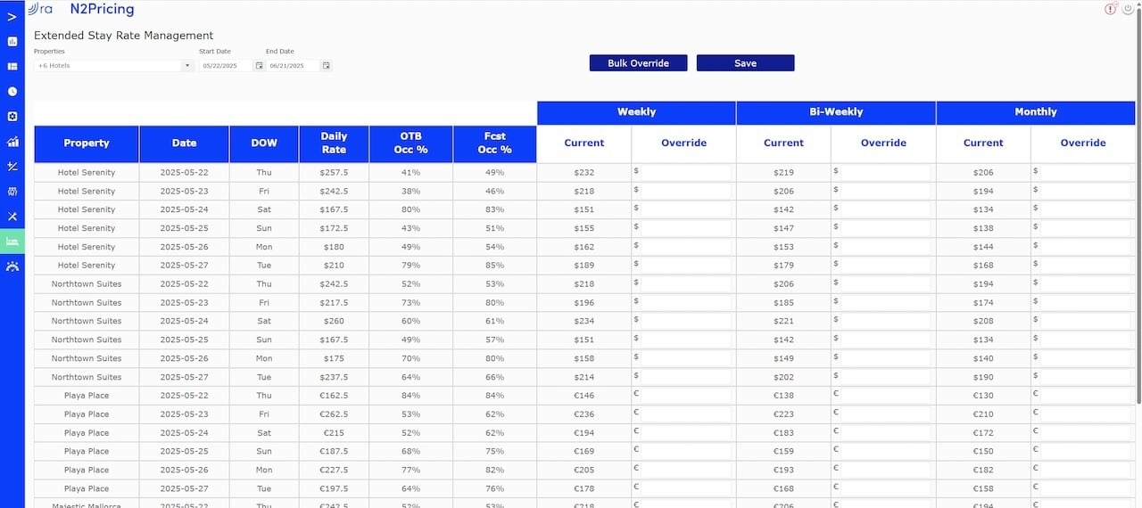 chart data 
