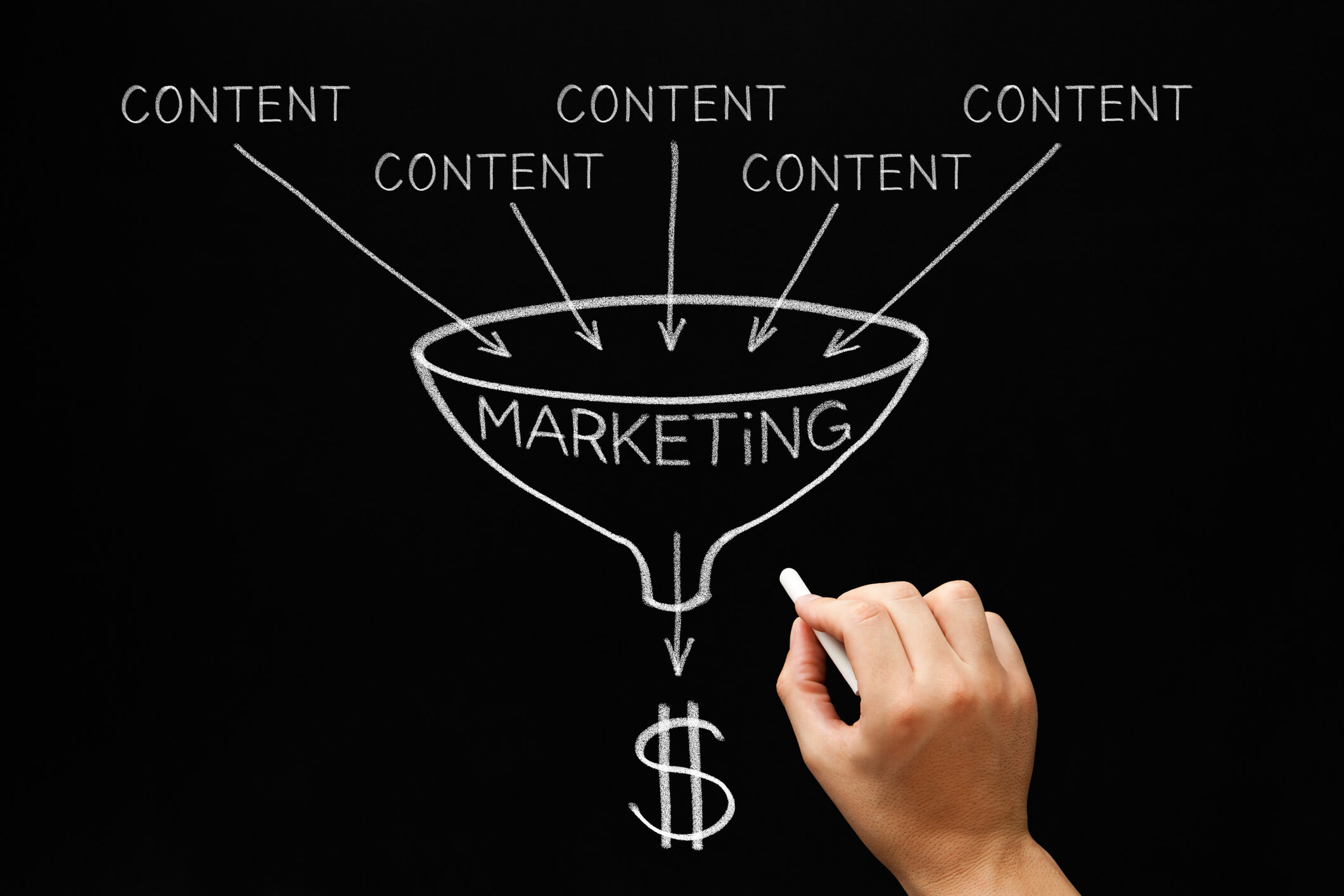 Content marketing turning into money