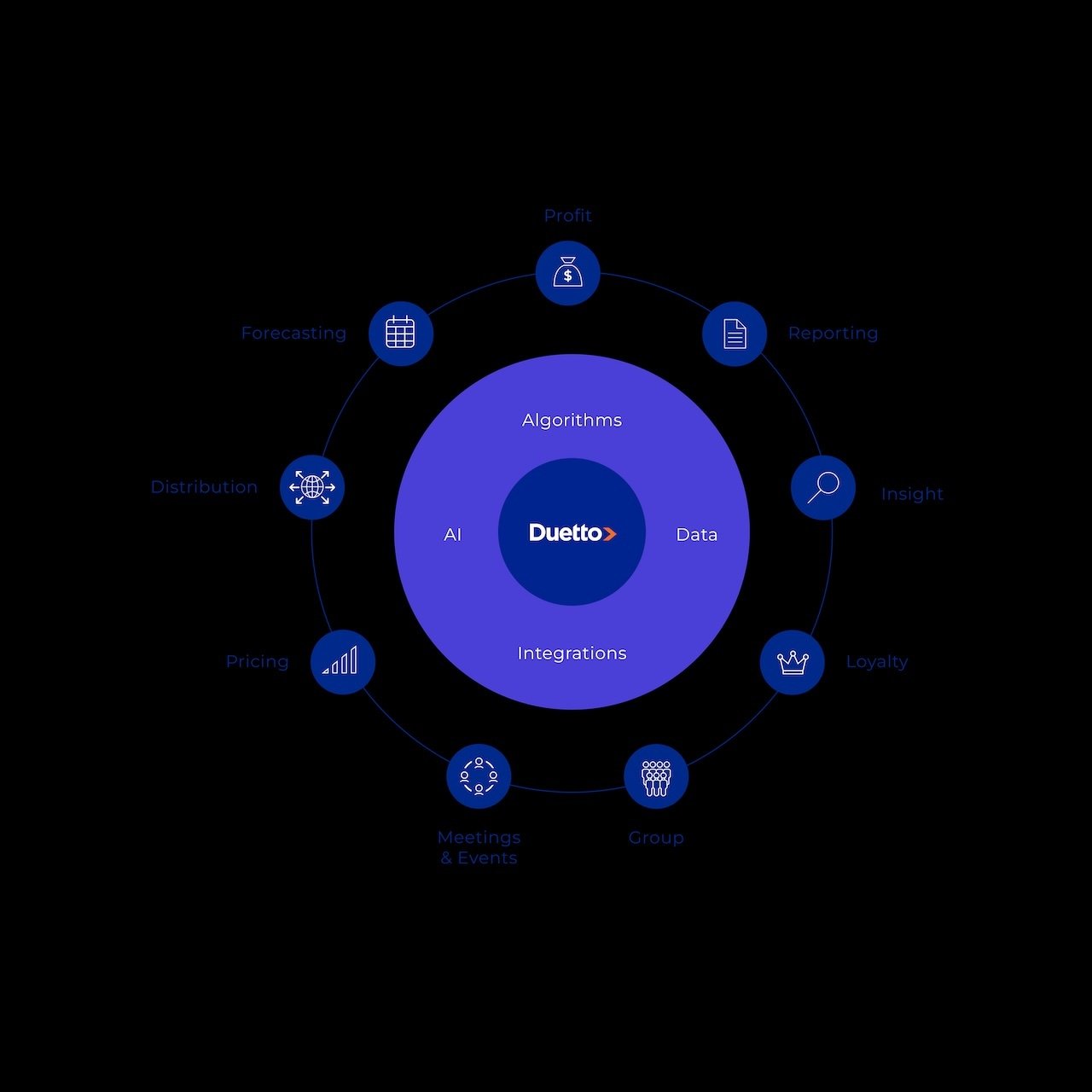 revenue management graphic 