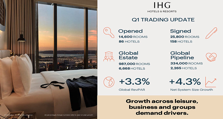 IHG Hotels  Resorts Q1 results