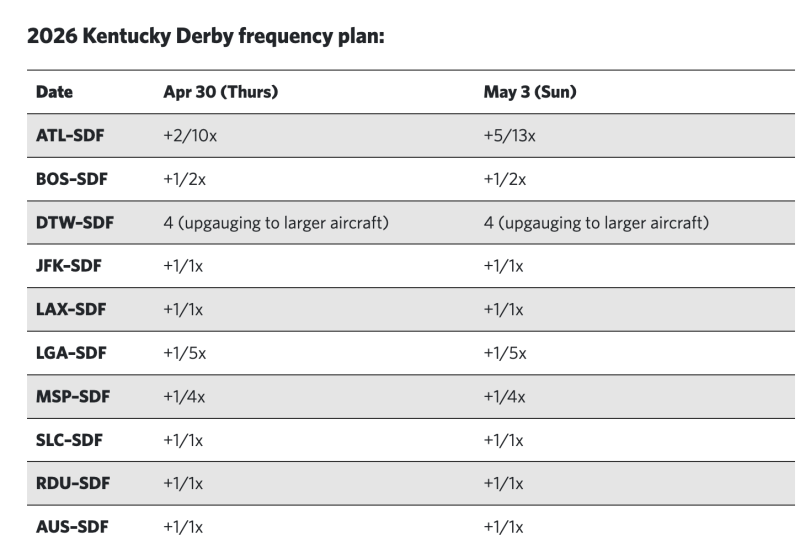 2026 Kentucky Derby frequency plan