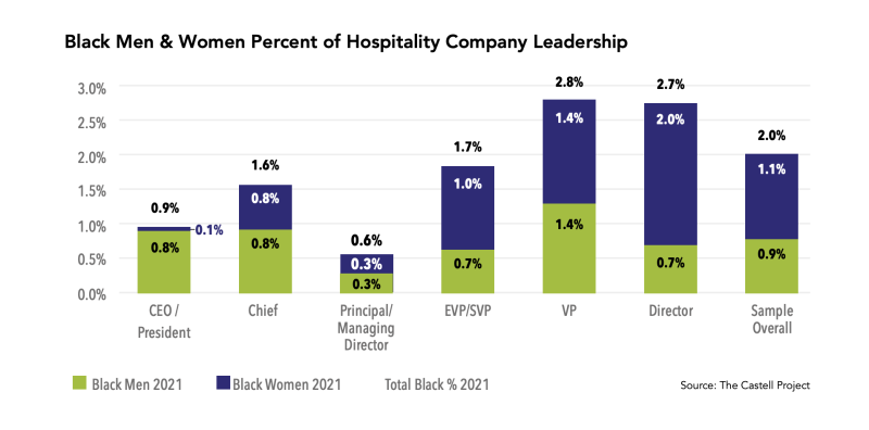 Castell Project Representation Percentages