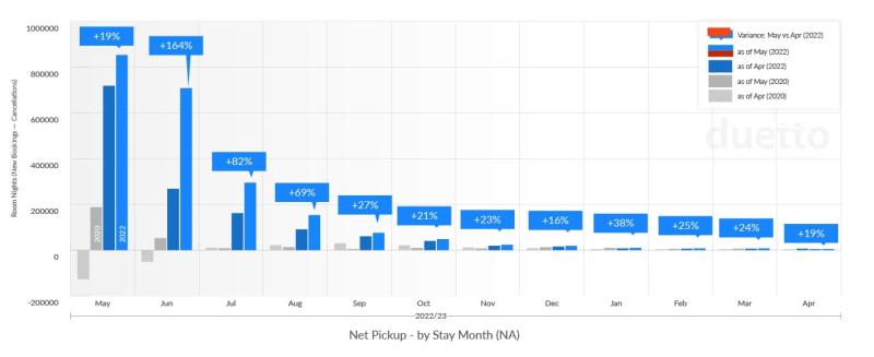 Duetto Pulse Report June 2022