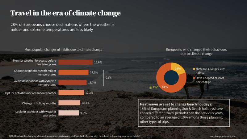 Travel in the age of climate change