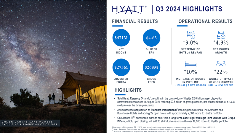 Hyatt Q3 2024 Infographic