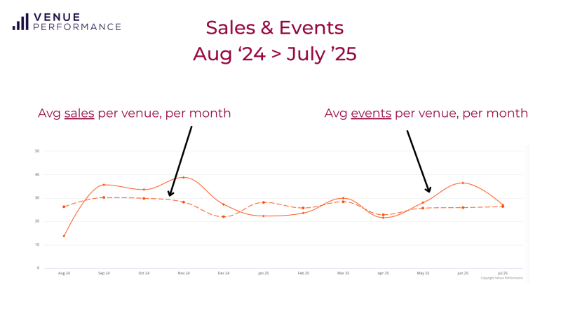 Sales meetings and events