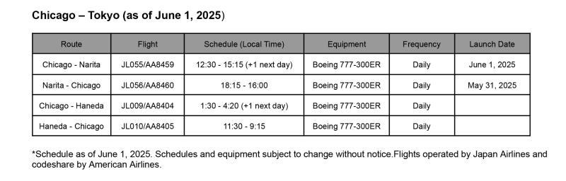 Japan Airlines new route