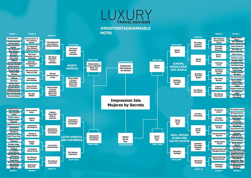LTA March Madness Bracket 2025 - Champion