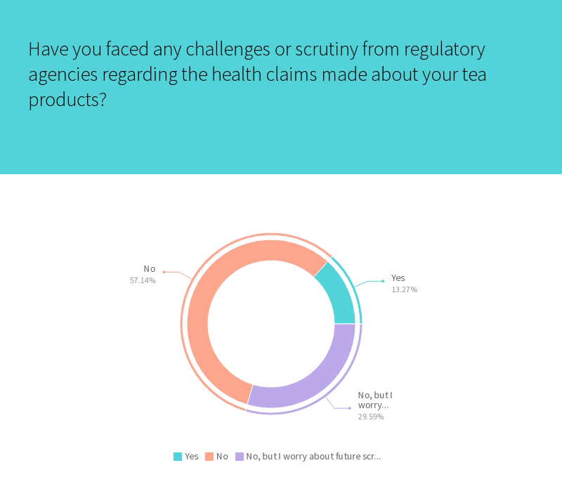 Tea and health claims
