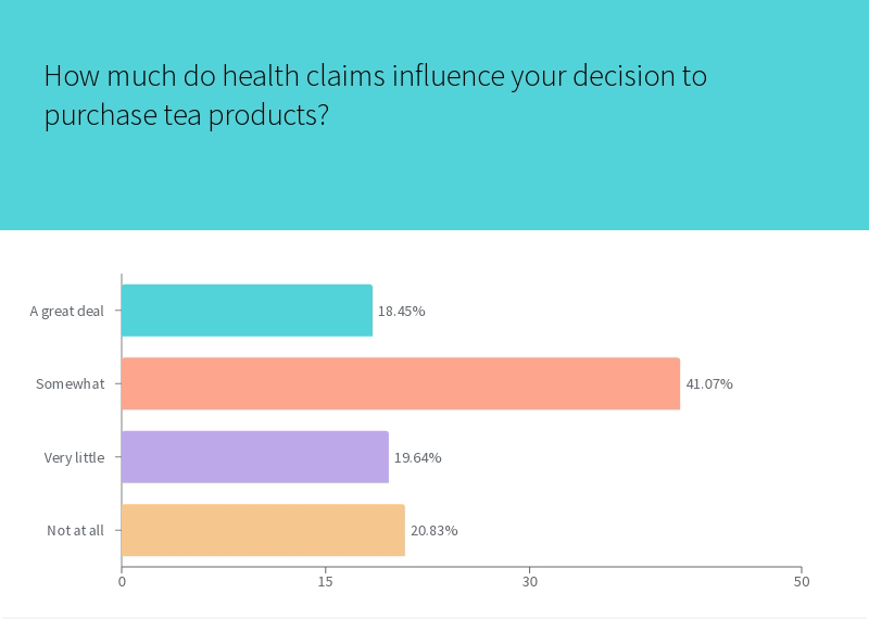 tea and wellness