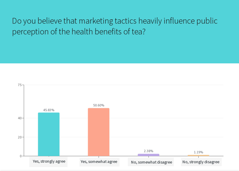 tea and health claims