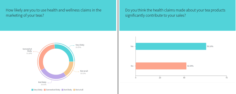 tea and health claims