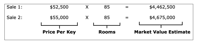 Price per key