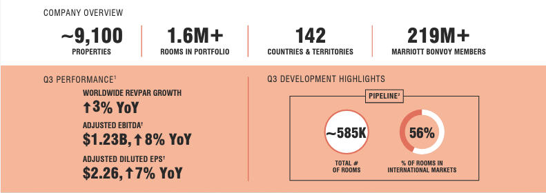 Q3 2024 earnings highlights