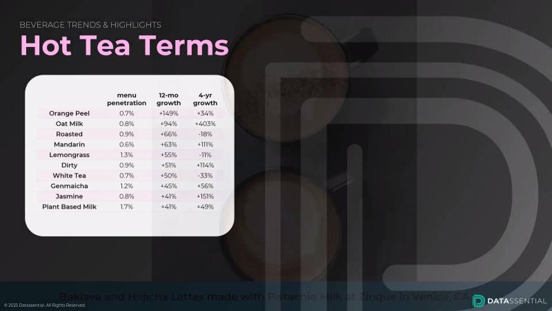 hot tea trends