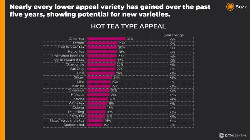 hot tea trends
