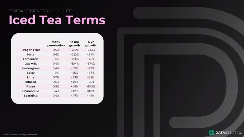 iced tea trends