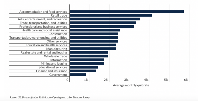 U.S. Bureau of Labor Statistics Job Openings and Labor Turnover Survey