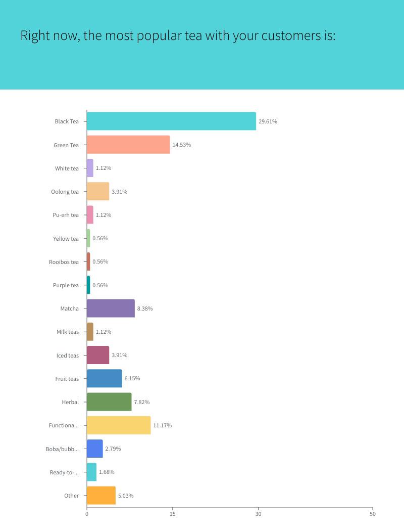 world tea news state of the industry