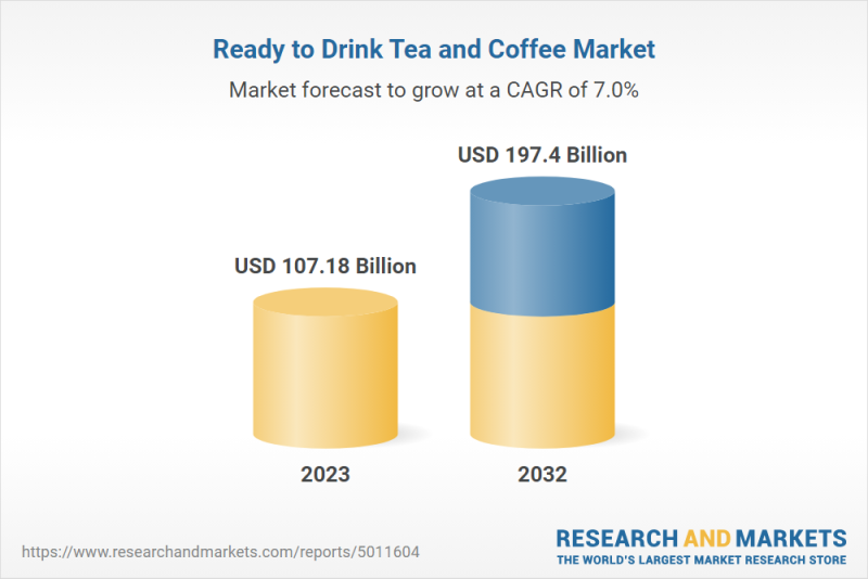 rtd tea and coffee