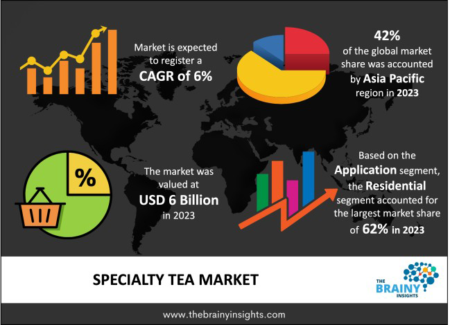 specialty tea market growth