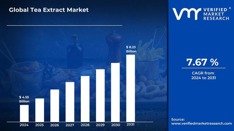 tea extract market