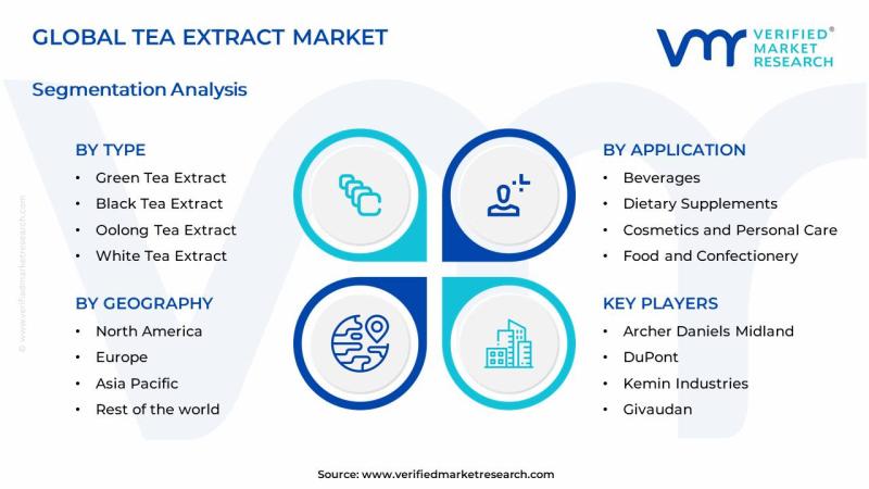 tea extract market