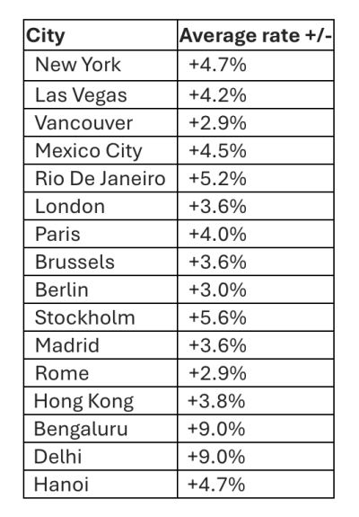 American Express Global Business Travel’s Hotel Monitor 2025