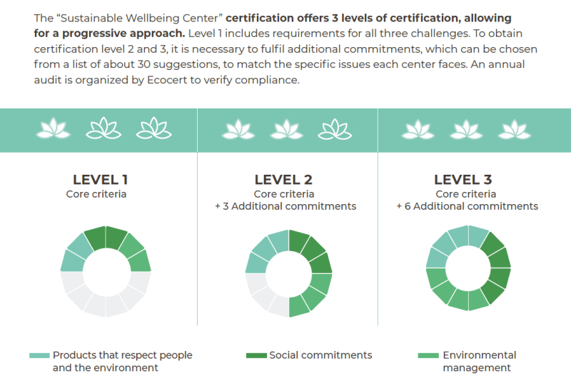 Ecocert