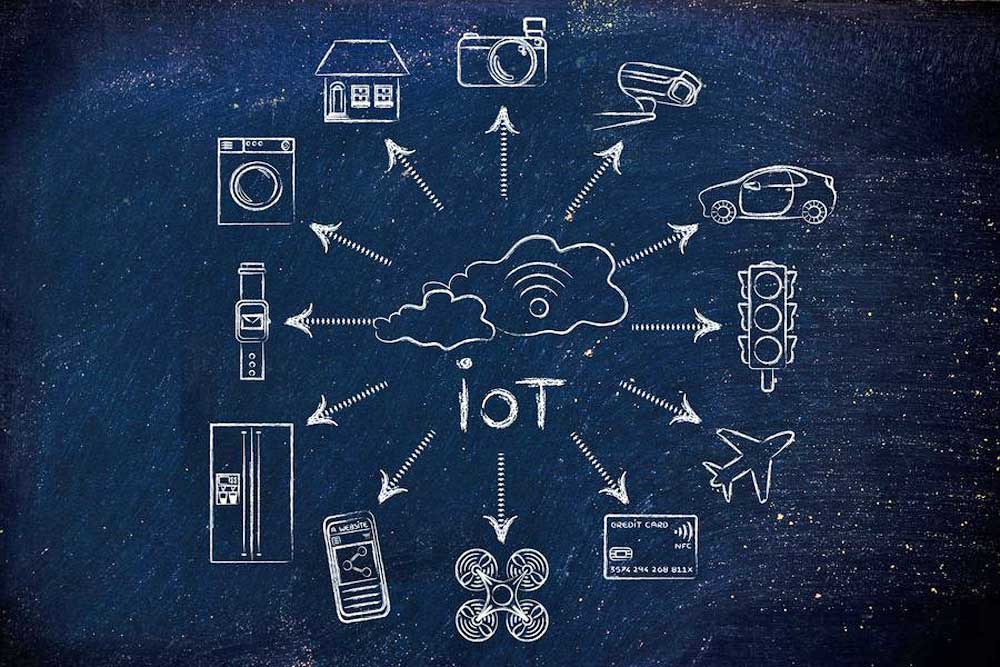 IIoT market research