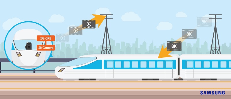 Samsung 5G train demo Samsung