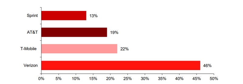 Macquarie survey on millennials Macquarie 