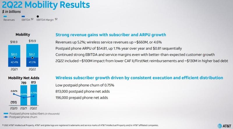 AT&T slide Q2 2022