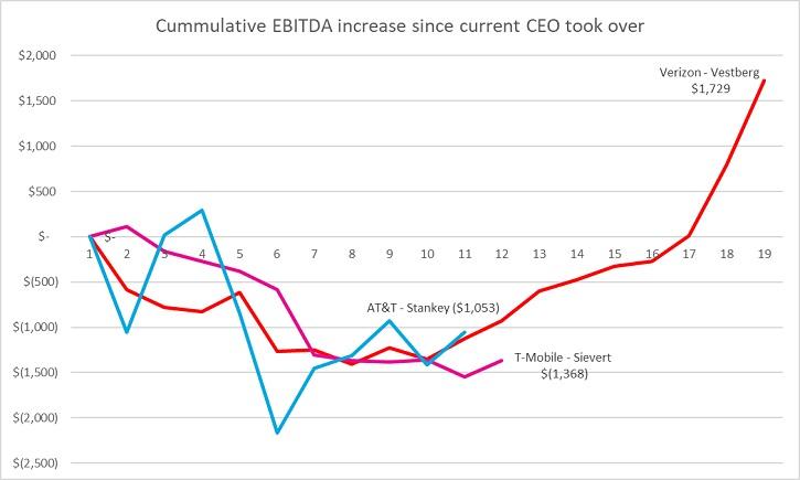 Recon Analytics Chart 4
