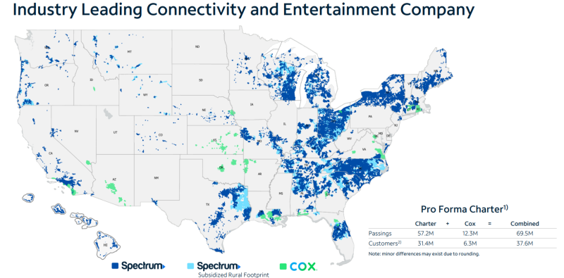 Charter and Cox combined footprint