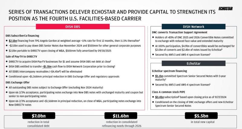 EchoStar transaction