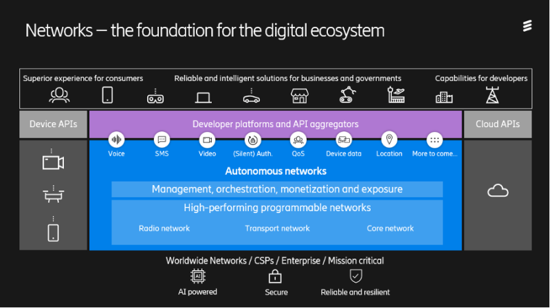Ericsson network architecture 2025