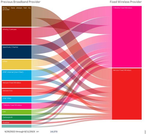 broadband chart 