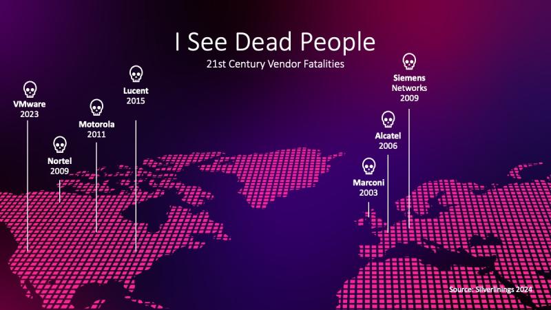 21st century vendor fatalities, mergers, aquisitions, telecom