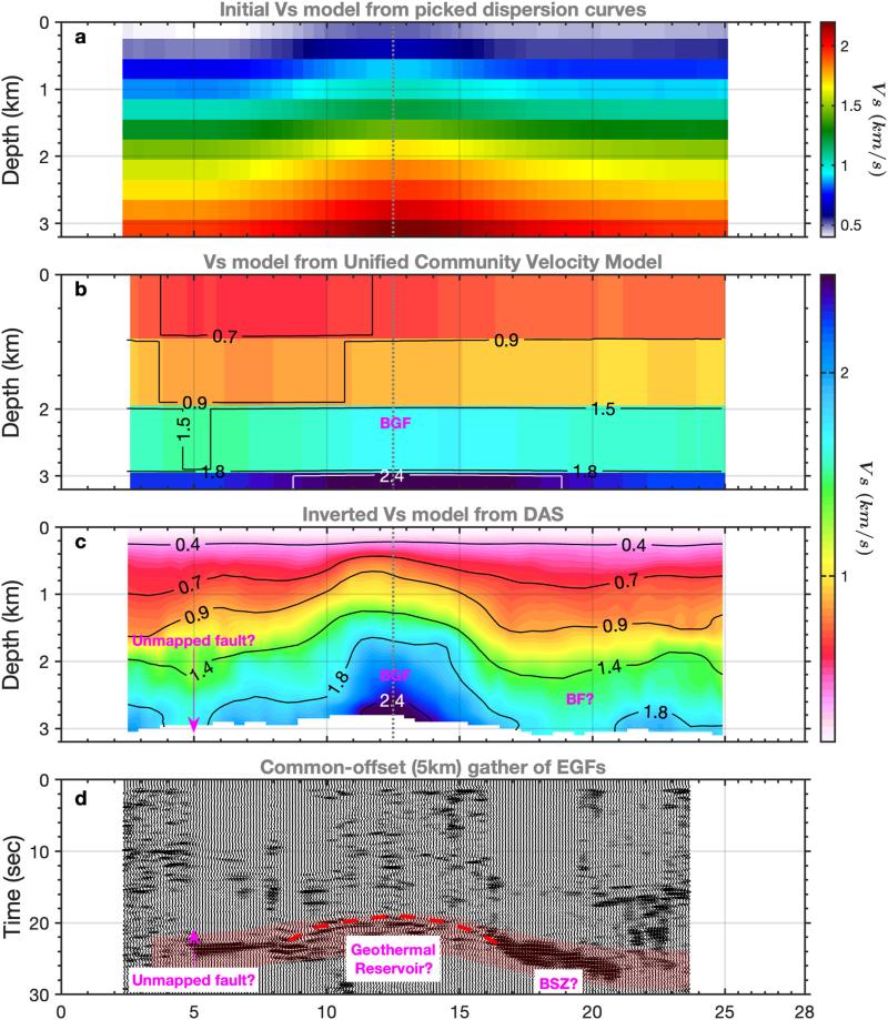 Imaging of the geothermal reservoir and fault