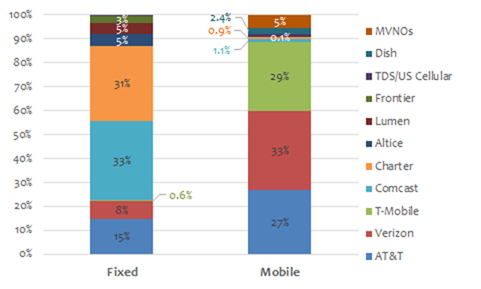 Mobile Experts chart 2021