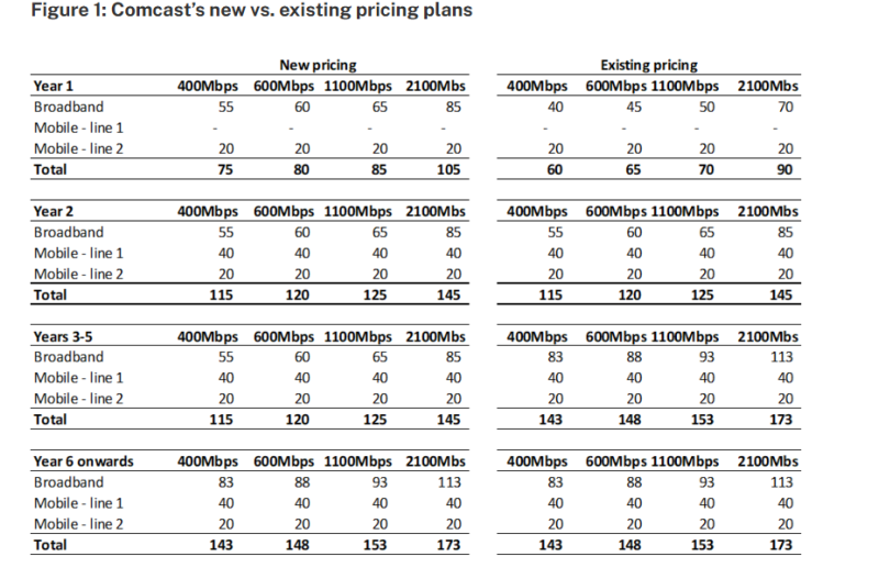 New Street Comcast analysis