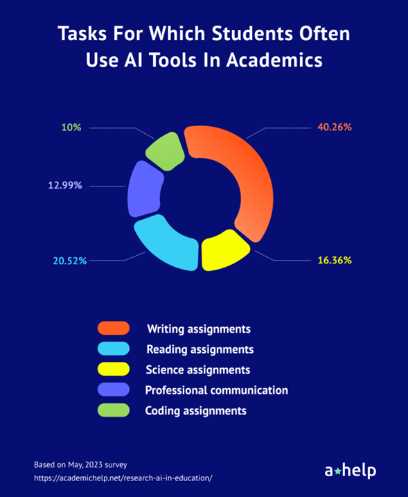 AI