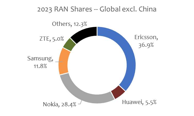 2023 RAN Shares