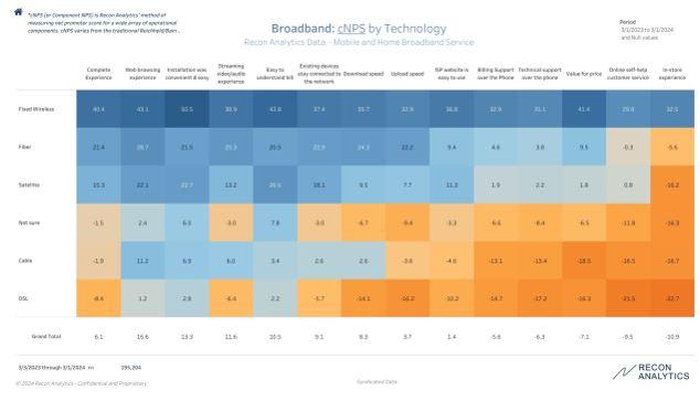 Recon Analytics spectrum