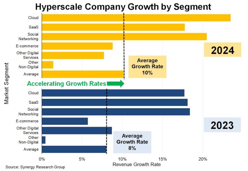 Synergy Research Group 2025 hyperscale_revenue chart