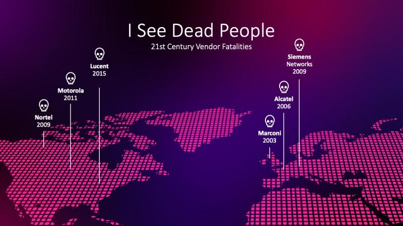 Telecom equipment vendors of the past. Source: Saunders/Silverlinings